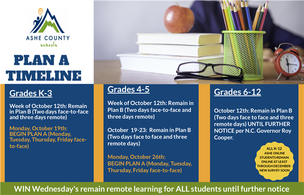 Plan A Reopening for K-5 Students Plan A Reopening for K-5 Students